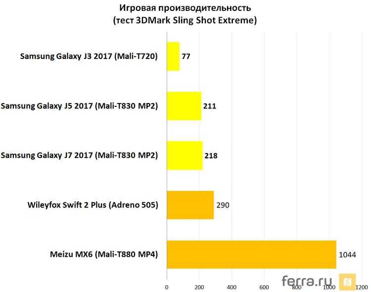 Вы только не смейтесь, но samsung сделал бюджетный смартфон лучше, чем новейшие xiaomi — ferra.ru