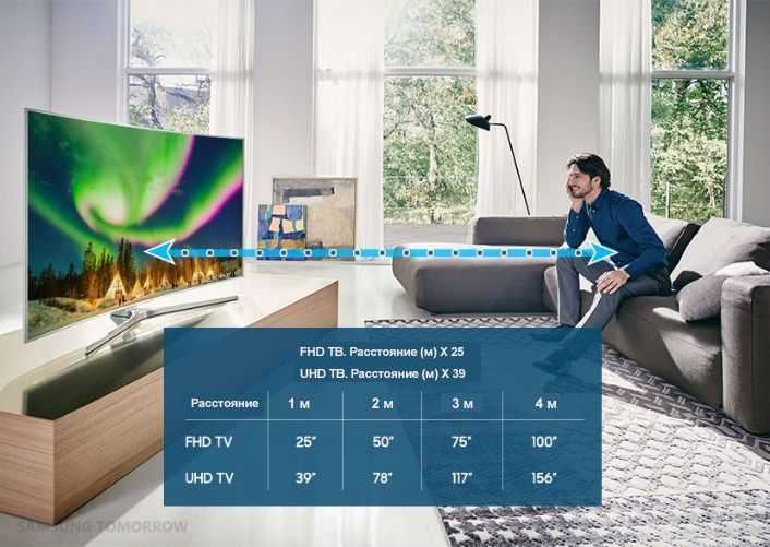 Топ 10 телевизоров 4к 2020 года по цене и качеству