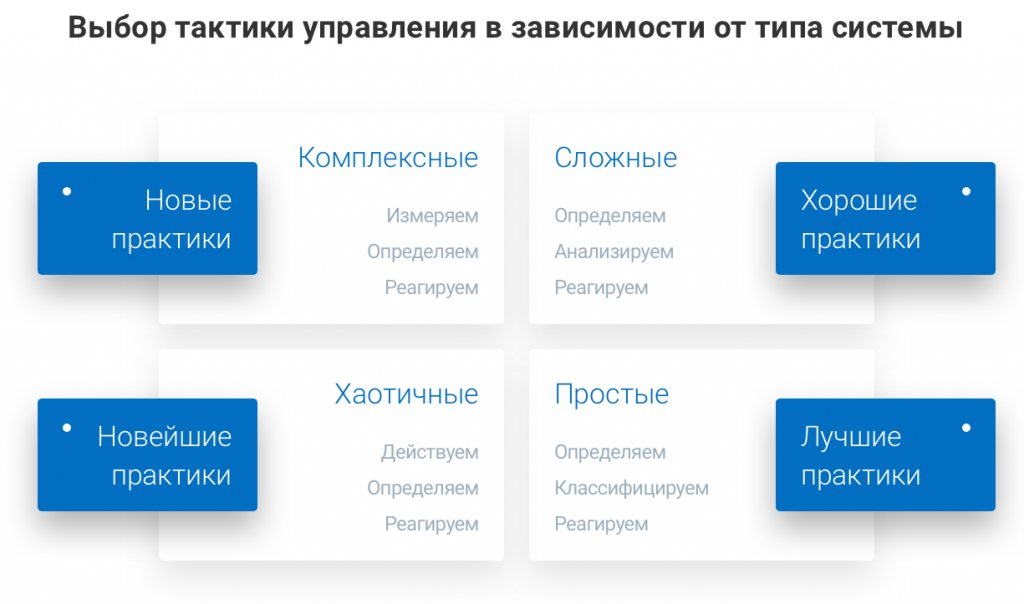 К какому домену модели кеневин относятся проекты и продукты agile