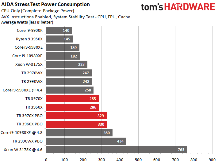 Процессорозависимость: игровые тесты cpu от celeron до восьмиядерных core i7