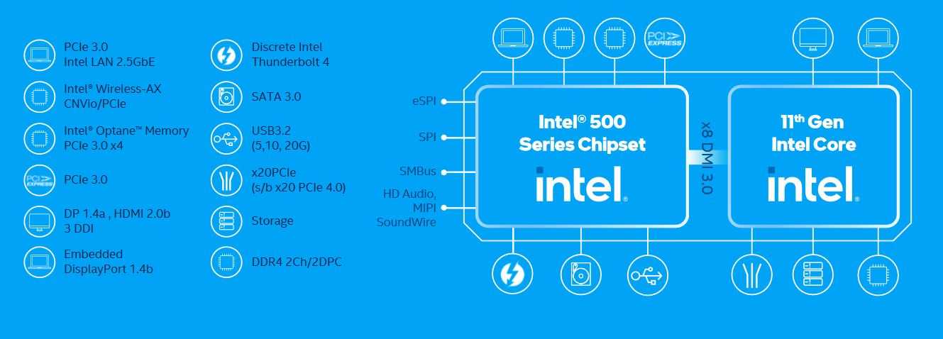 Intel впервые за три года потеснила amd на рынке процессоров для пк - cnews