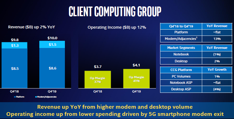 Intel впервые за три года потеснила amd на рынке процессоров для пк