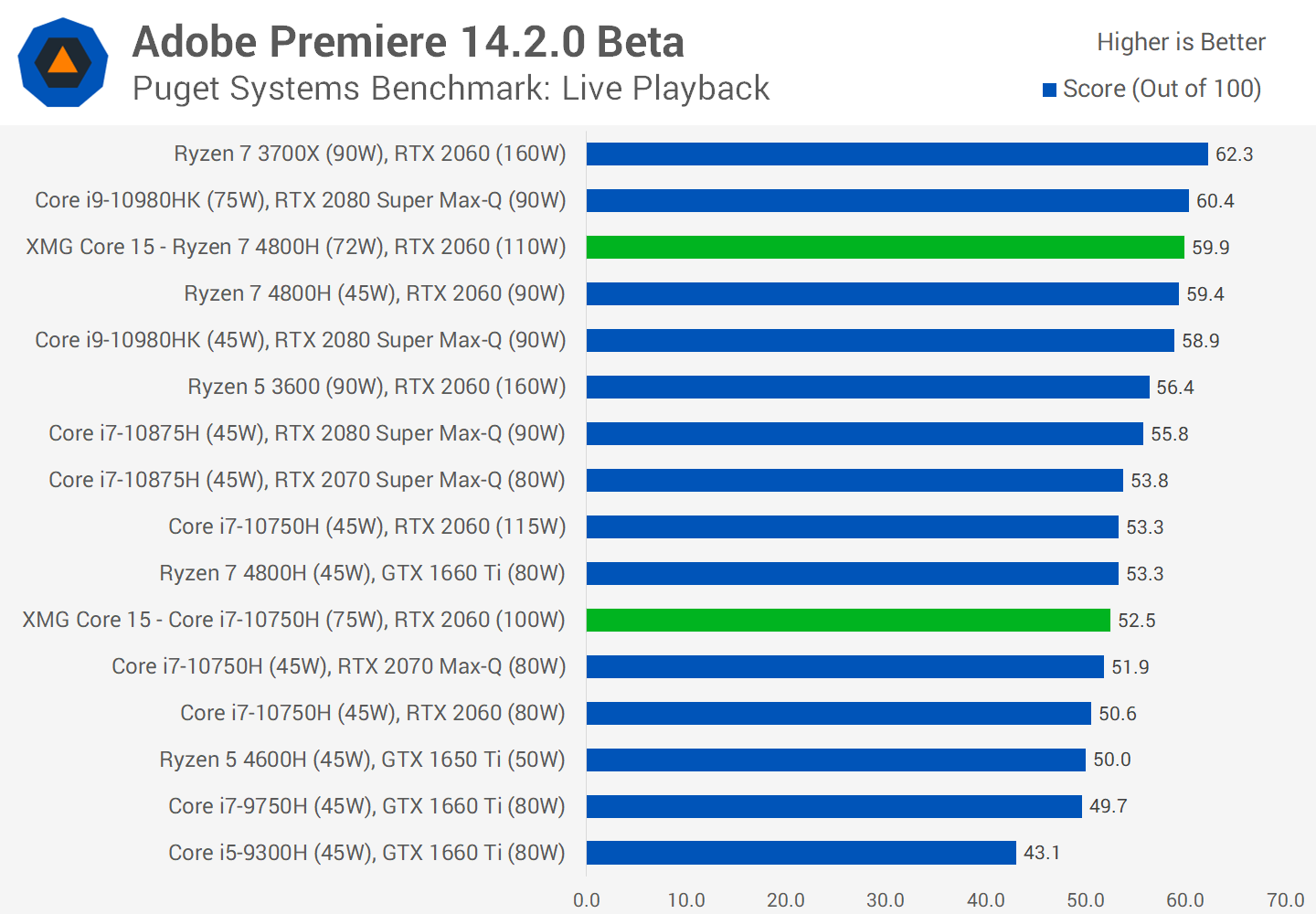 Amd или intel для гта 5 фото 106