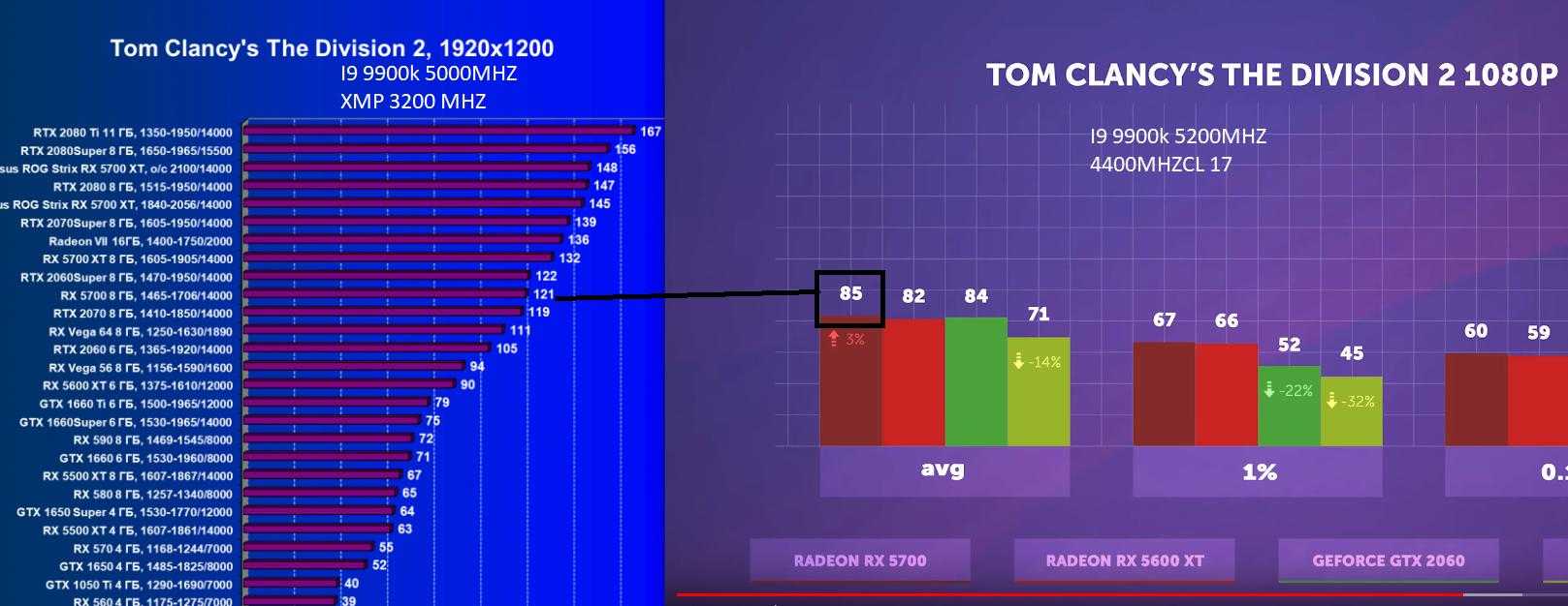 Рейтинг игровых компьютеров 2020 года — топ лучших моделей по мнению специалистов ichip.ru