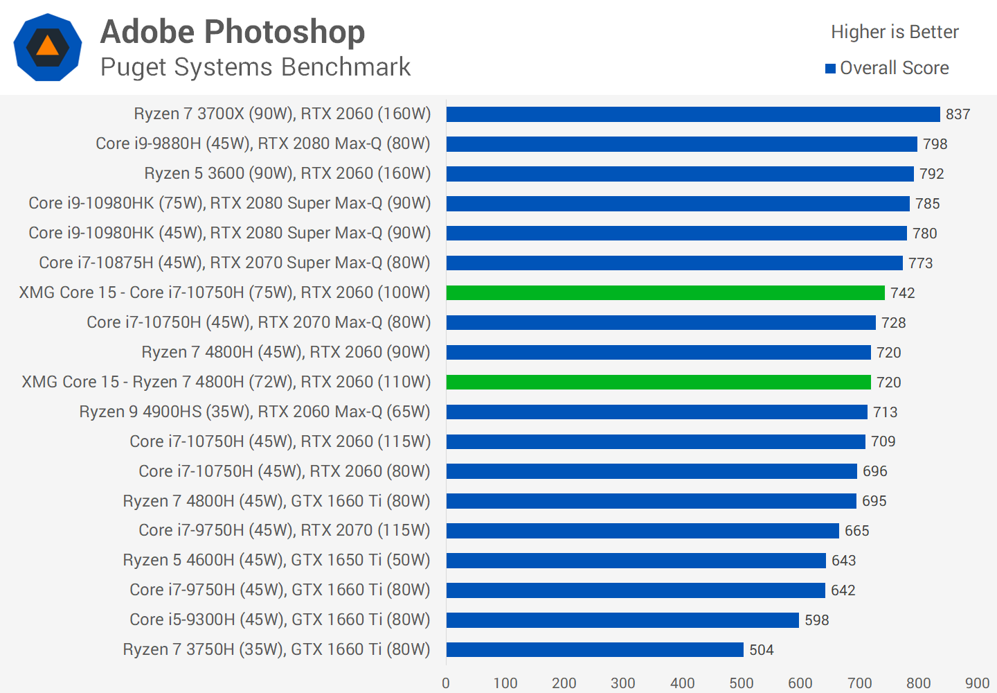 Amd или intel для гта 5 фото 9