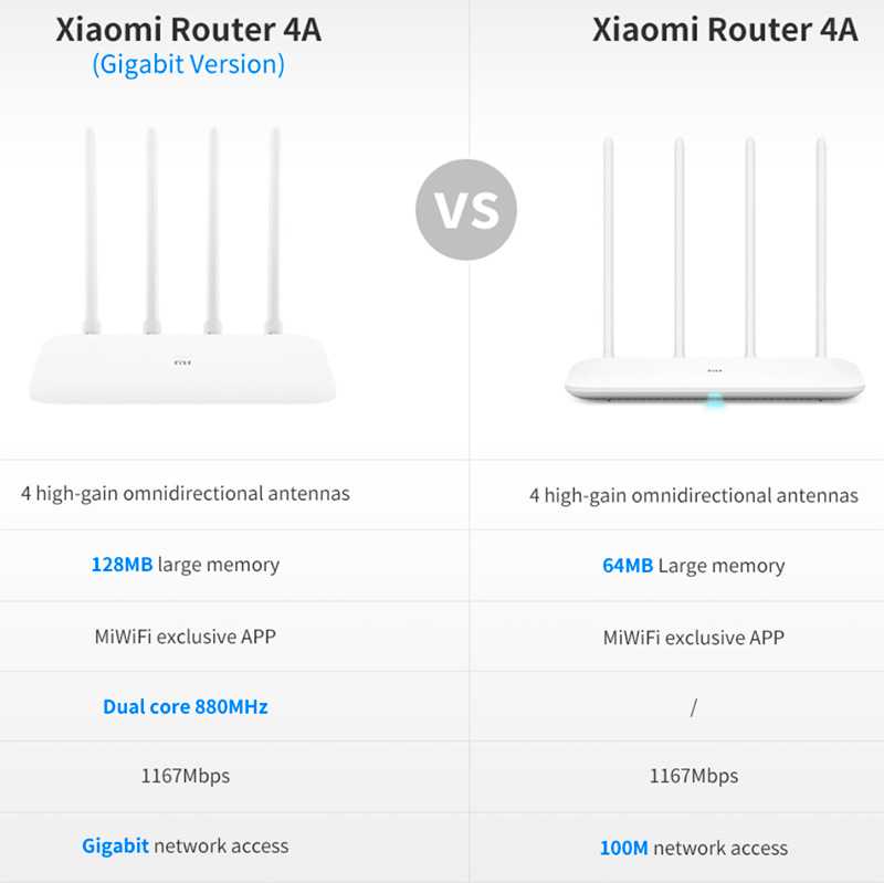 Роутер xiaomi mi wi-fi router 4a gigabit edition (eu, белый): характеристики и инструкция
